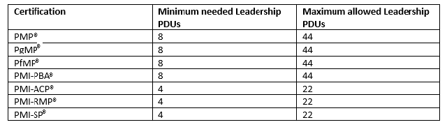 Leadership-PDUs